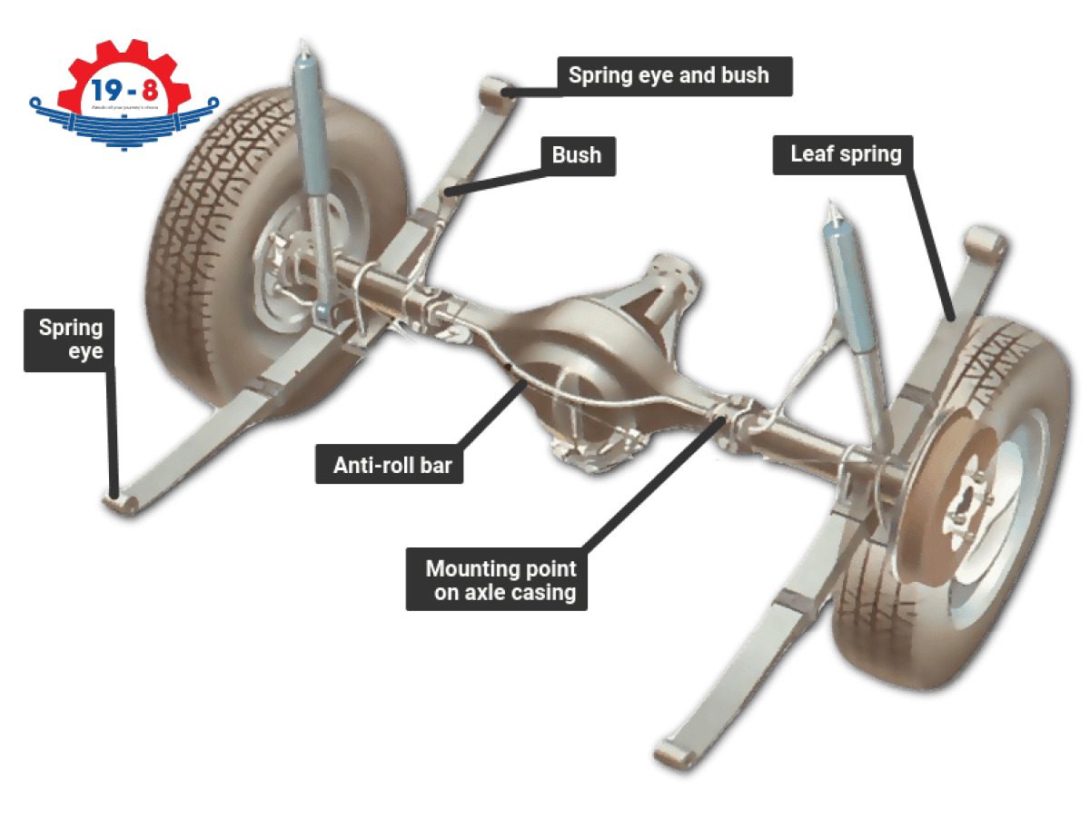 Understanding Leaf Springs and Their Importance